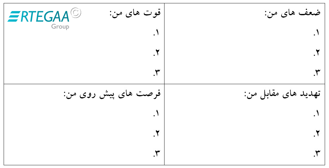 تحلیل سوات یا SWOT چیست؟ تحلیل SWOT به چه صورتی انجام میگردد؟