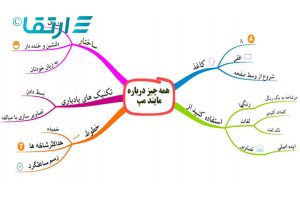 کاربرد نقشه ذهنی در سخنرانی