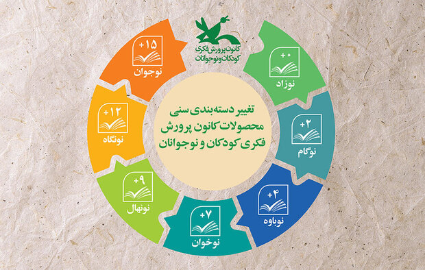 کتاب‌هایی برای خواباندن نوزادان: کادویی ویژه برای مادران باردار در گروه سنی «صفر تا دو سال»!