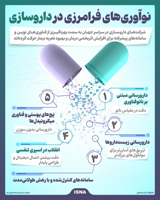 تحولی جنجالی در داروسازی: نوآوری‌های شگفت‌انگیز فرامرزی!
