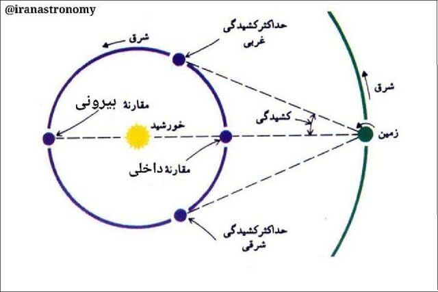 درخشش خیره‌کننده ناهید در آسمان صبحگاهی ۱۱ خرداد؛ هم‌نشینی شگفت‌انگیز «بهرام» و «ماه» در شب یکشنبه!